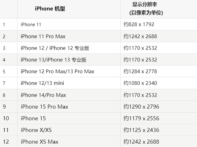 苹寿县果维修分享iPhone主屏幕壁纸显得模糊怎么办