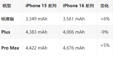 寿县苹果16维修分享iPhone16/Pro系列机模再曝光