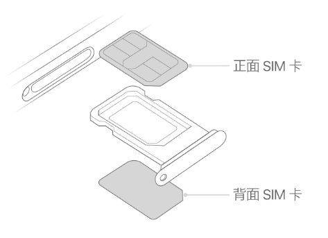 寿县苹果15维修分享iPhone15出现'无SIM卡'怎么办 