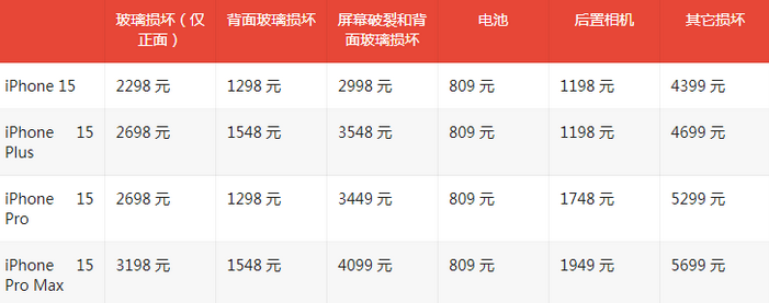 寿县苹果15维修站中心分享修iPhone15划算吗