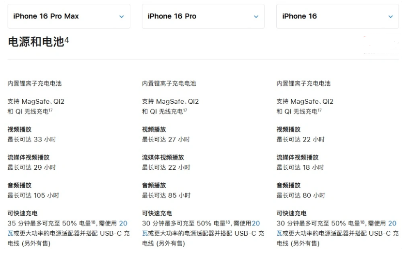 寿县苹果手机维修分享 iPhone 16 目前实测充电峰值功率不超过 39W 